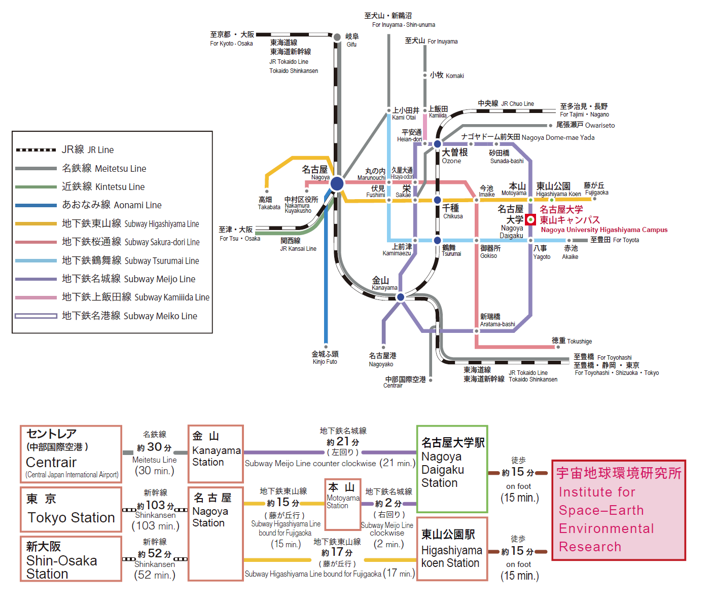 交通案内